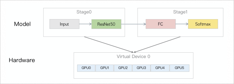 Model and hardware mapping