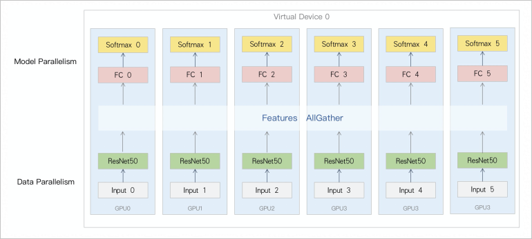 Optimized computing diagram