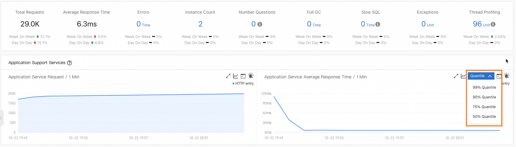 Quantile Statistics toggle in the old ARMS console