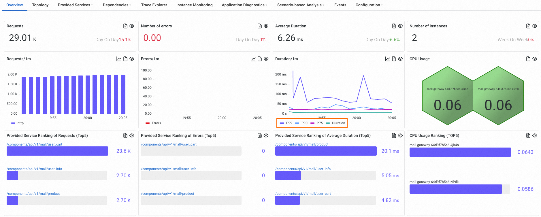 Quantile Statistics toggle in the new ARMS console