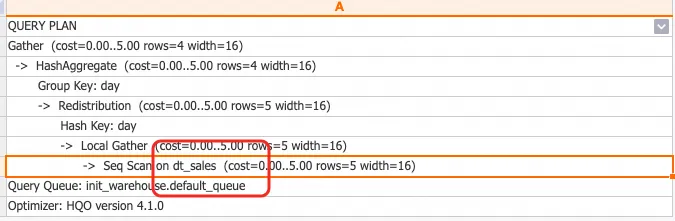 Execution plan for roll-up by day