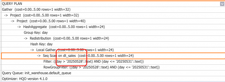 Execution plan for condition-compensated aggregation roll-up