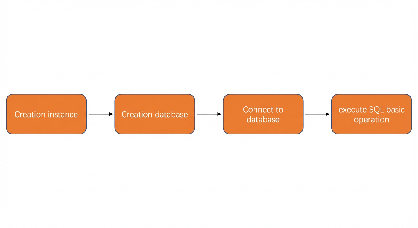 Quick Start workflow