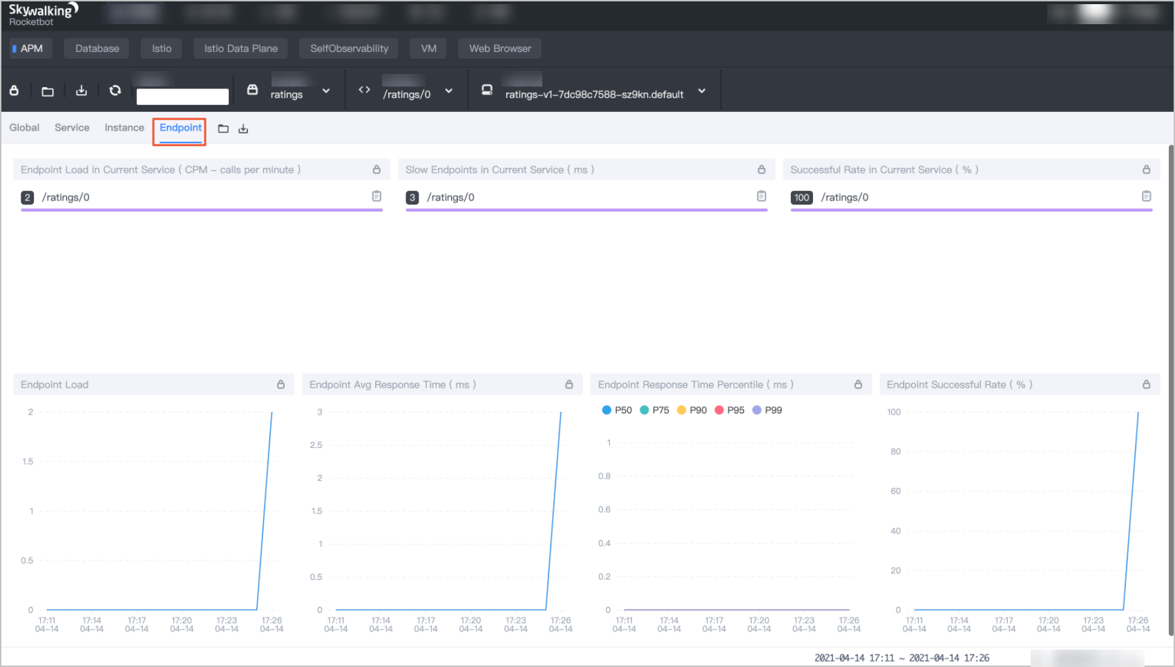 Endpoint dashboard