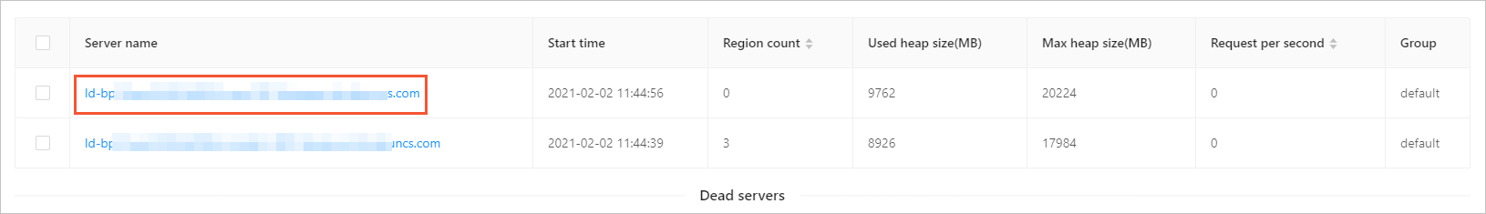 Cluster overview tab