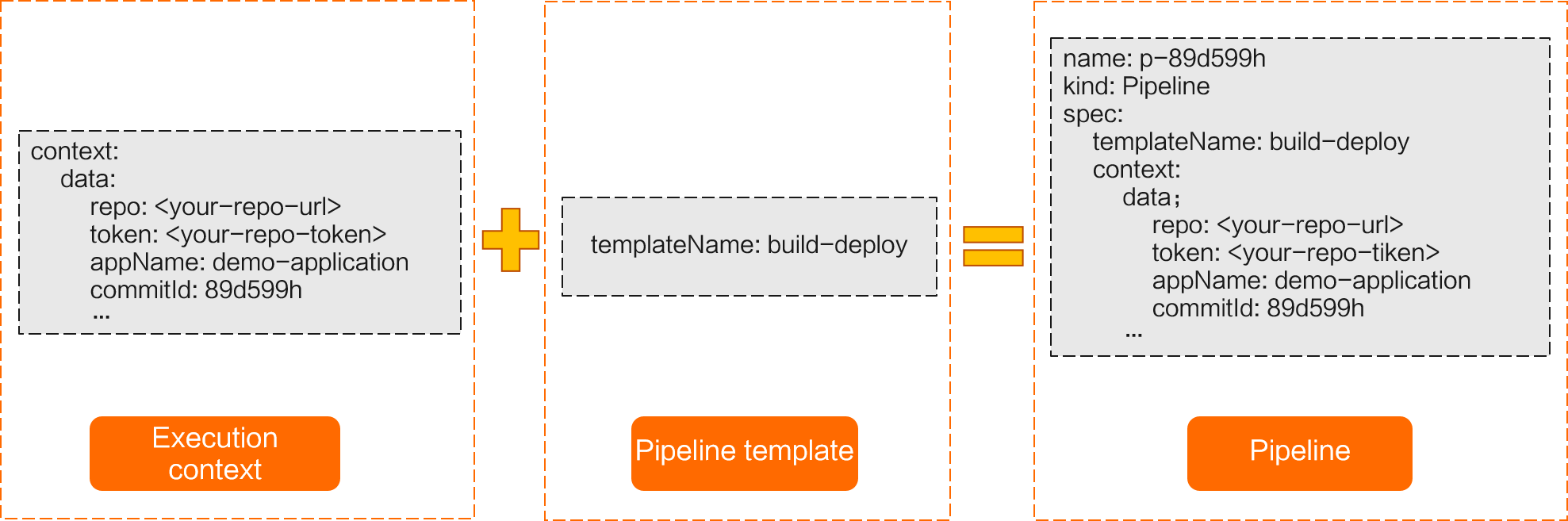 pipeline-concept1