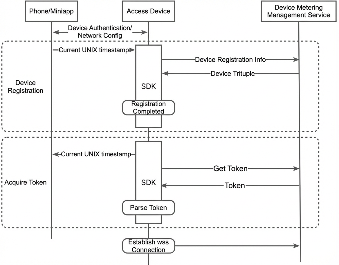yuque_diagram (3)