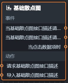 散点图蓝图参数