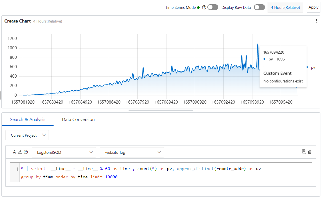 Time series mode