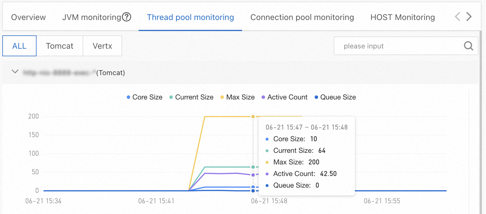Thread pool monitoring