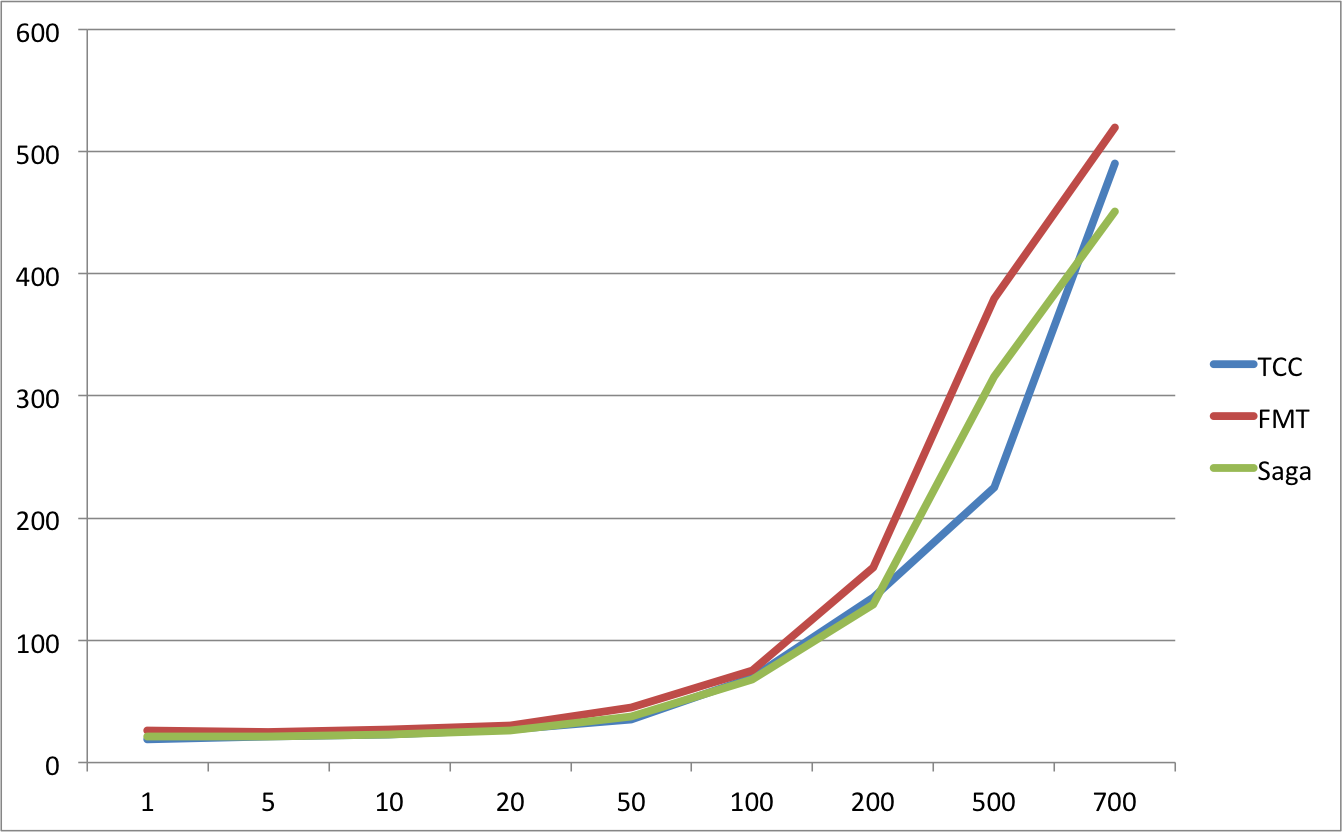 5000-rt
