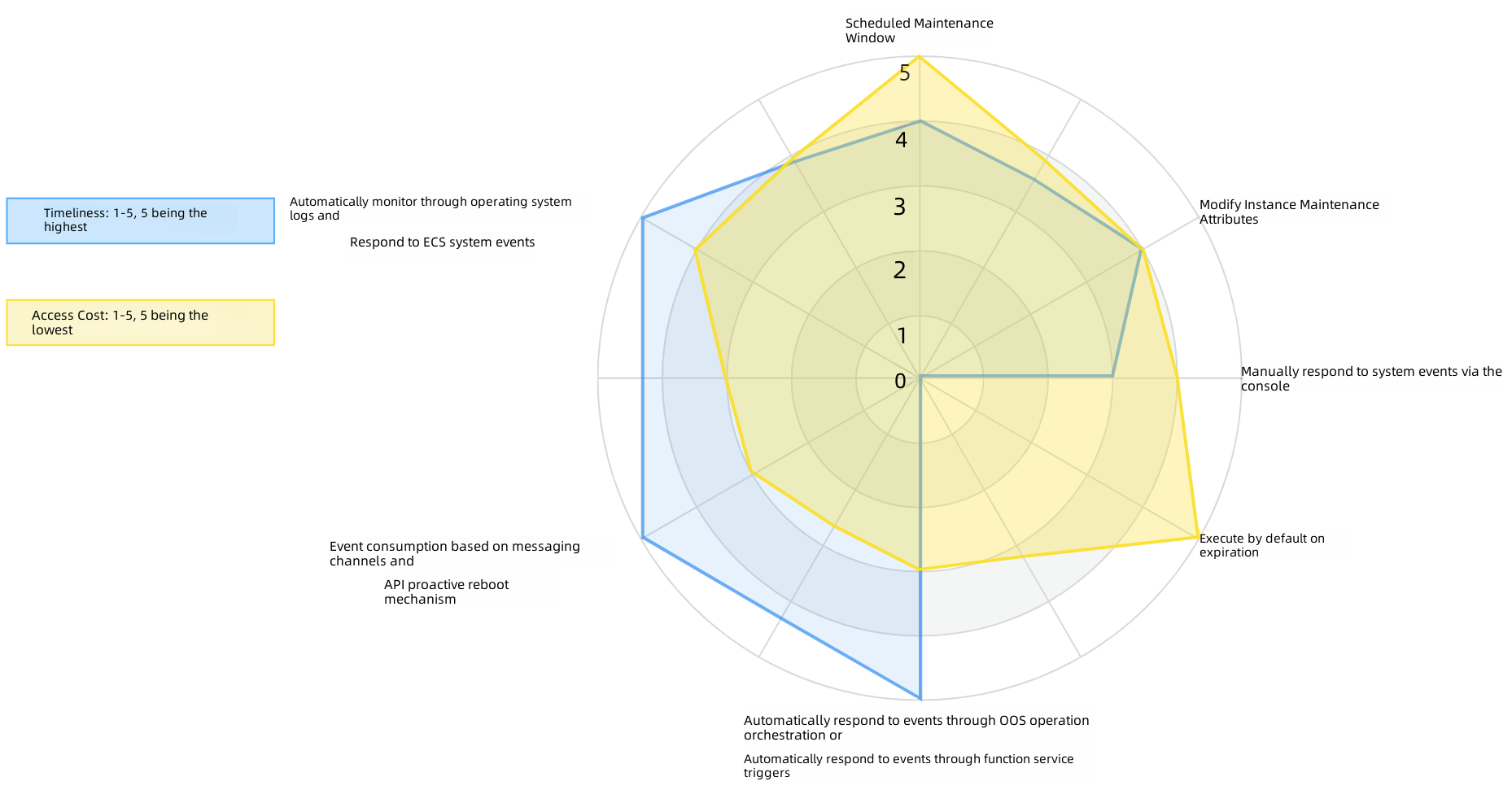 yuque_diagram (3)