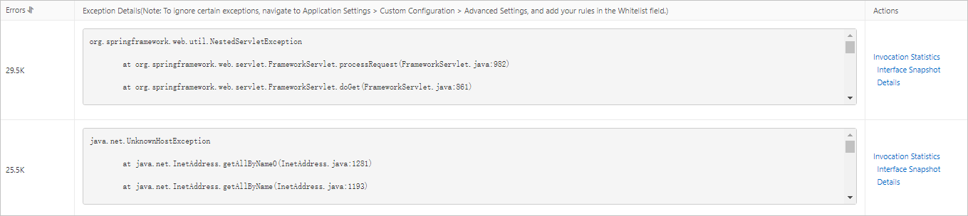 Exception list