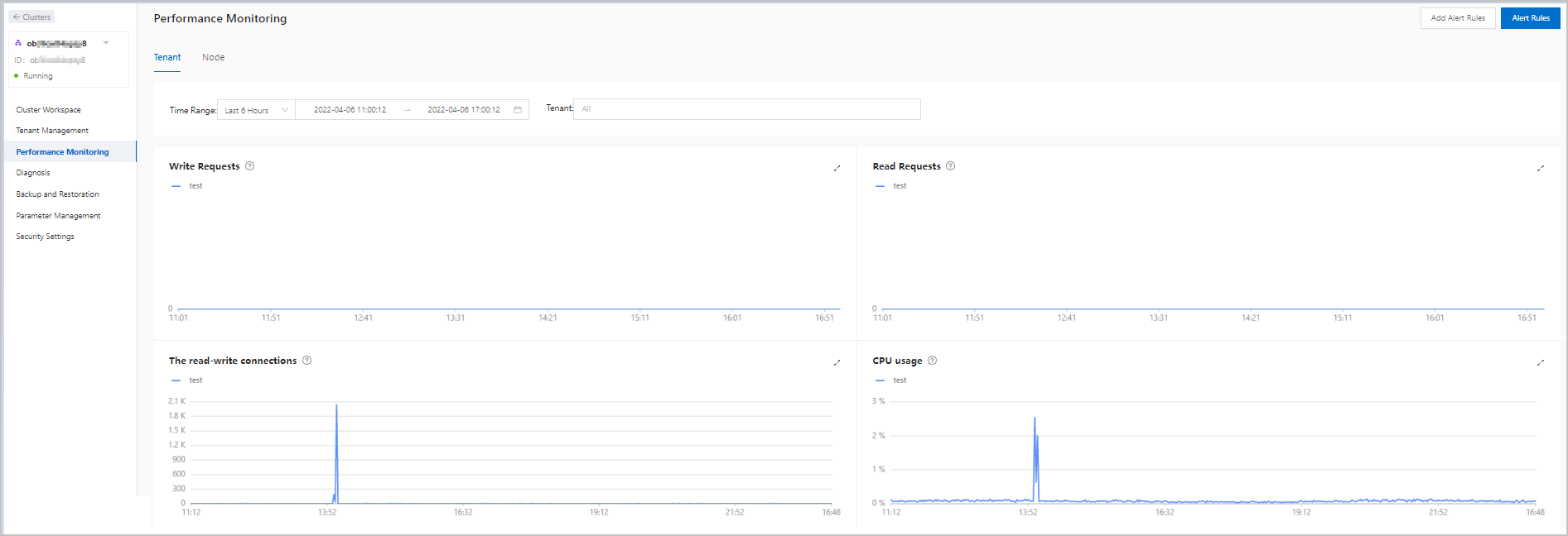 High CPU utilization on an OBServer -1