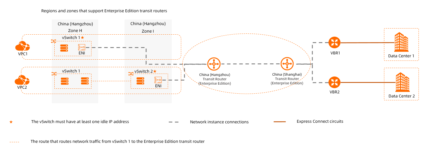  How transit routers work - Cloud Enterprise Network - Alibaba Cloud Documentation Center