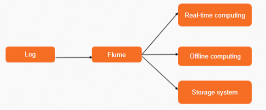 Flume 2