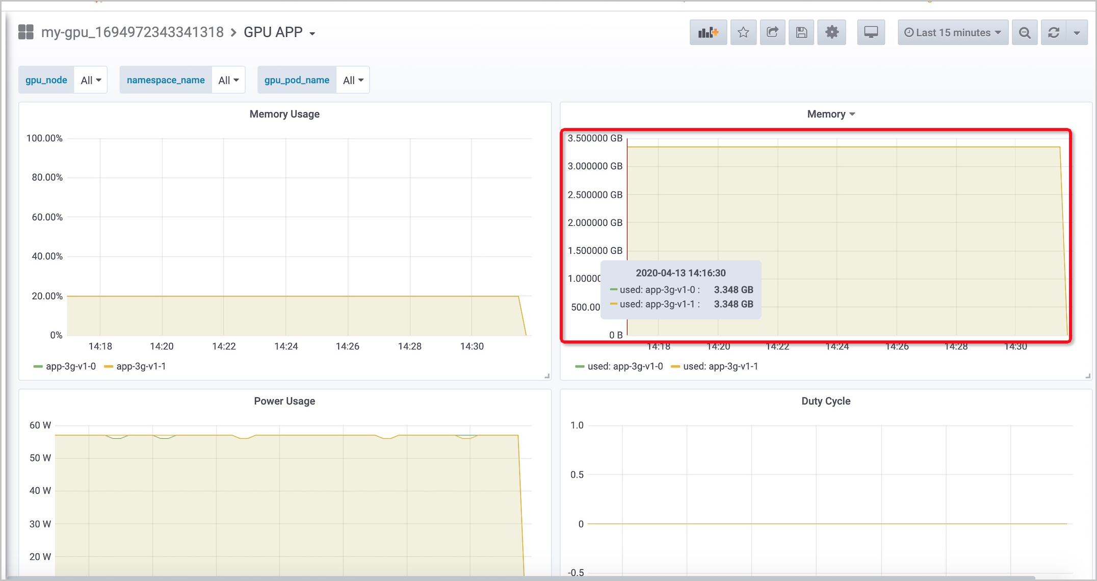 Memory isolation details in the GPU APP dashboard