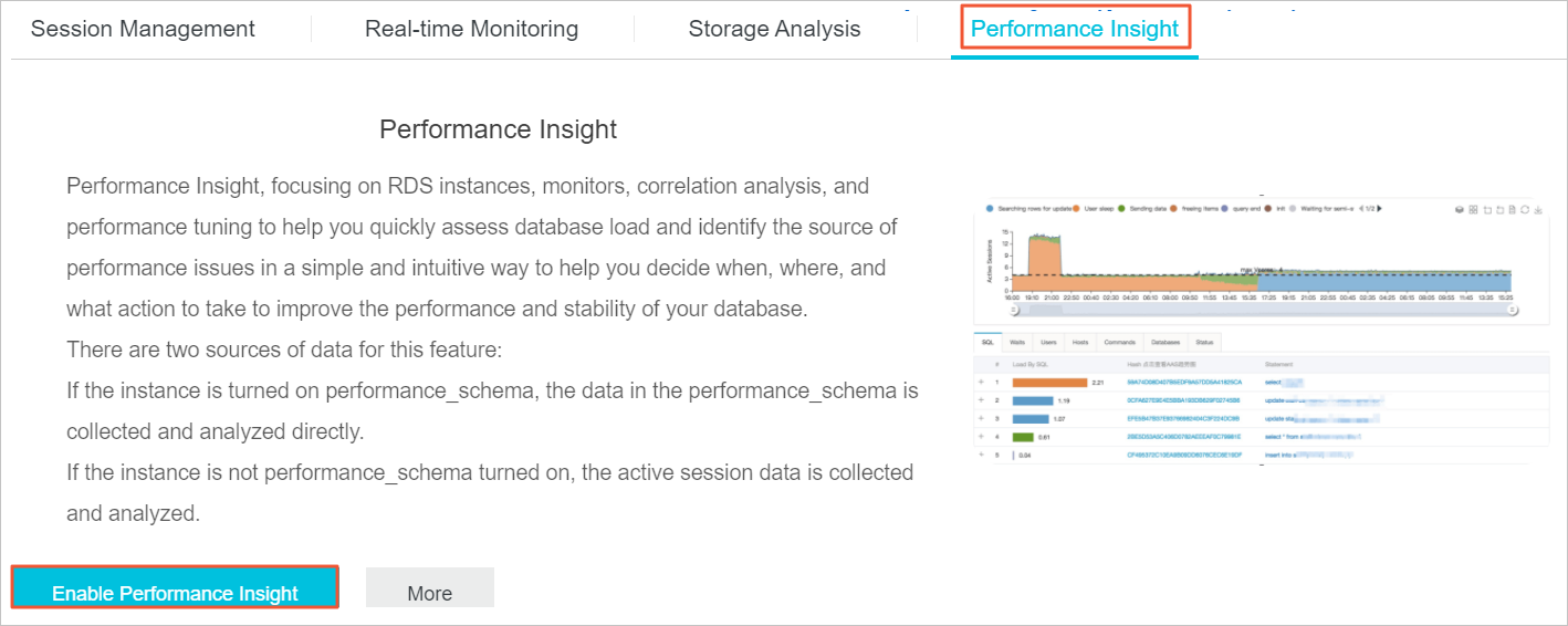 PG/O Page for enabling Performance Insight