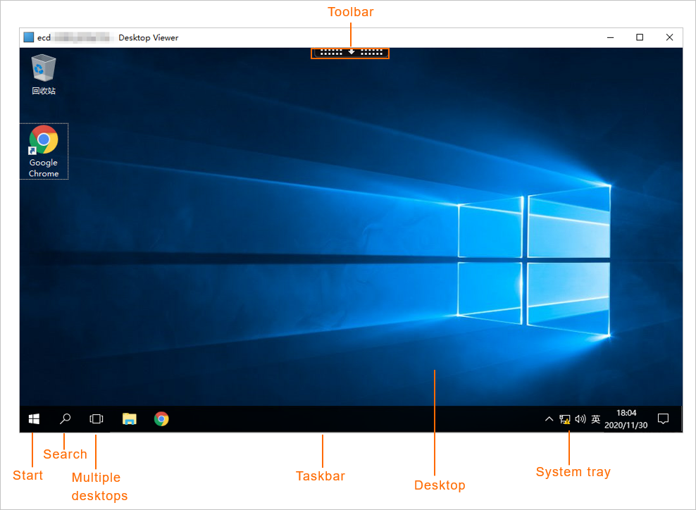Desktop areas