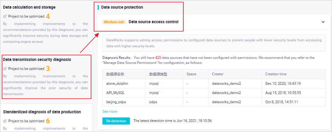 View the access control of data sources