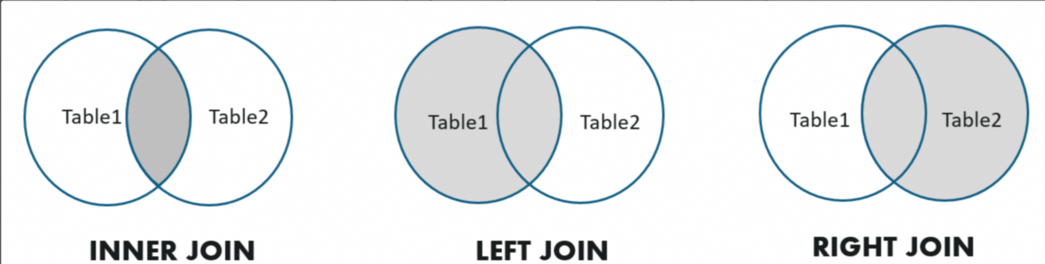 JOIN类型