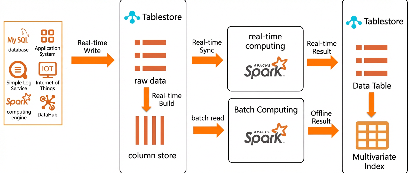 spark_arch.png