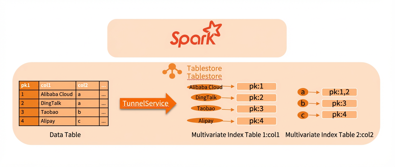 fig_searchindex
