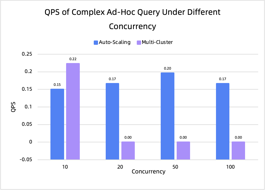 Complex ad-hoc success rate comparison