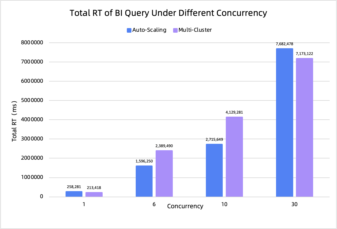 BI query success rate comparison