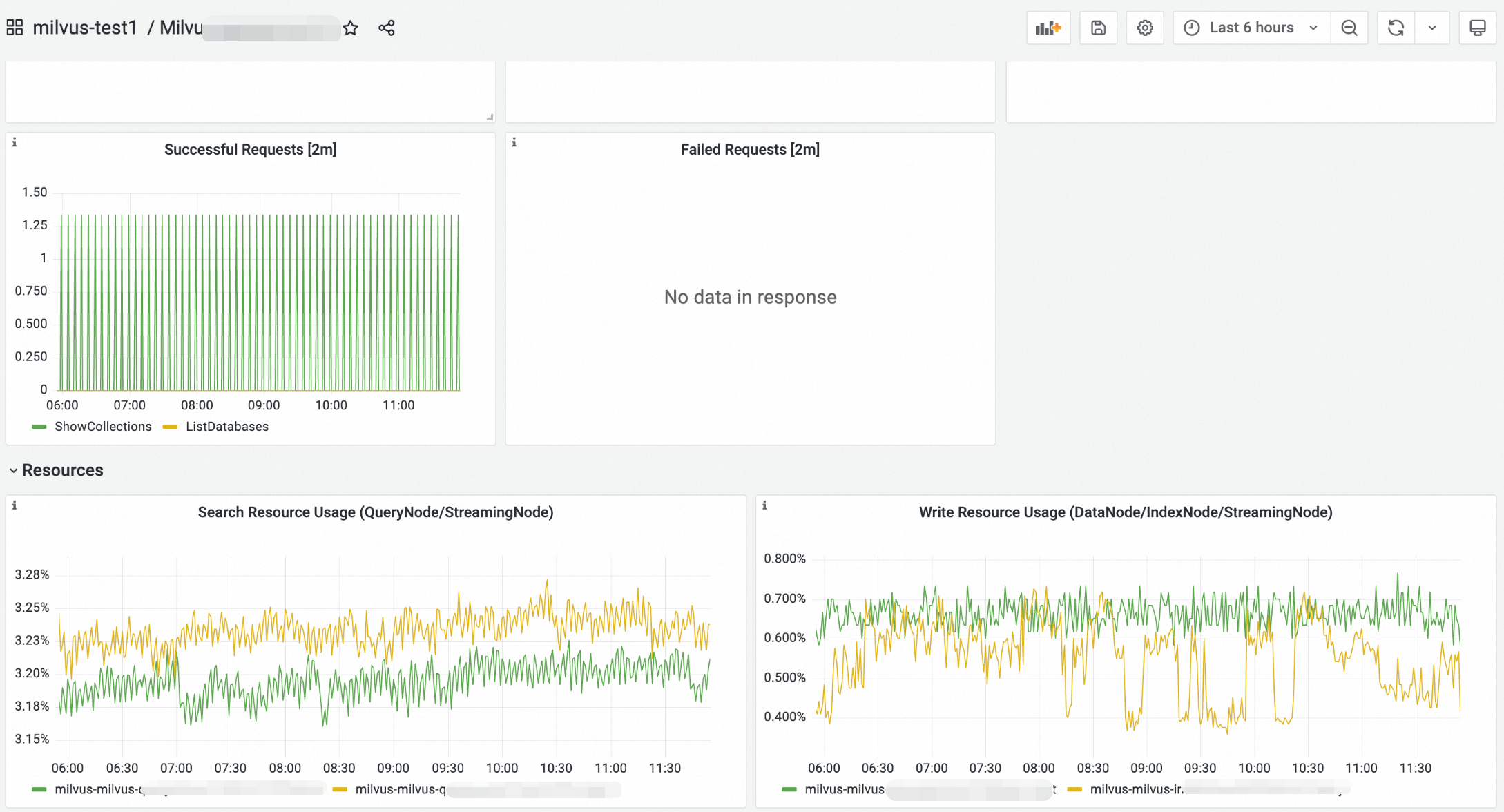 Export monitoring data of a Milvus instance from Cloud Monitor 2.0 to ...