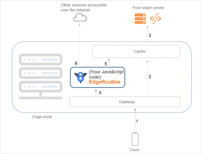 What is ER? - CDN - Alibaba Cloud Documentation Center