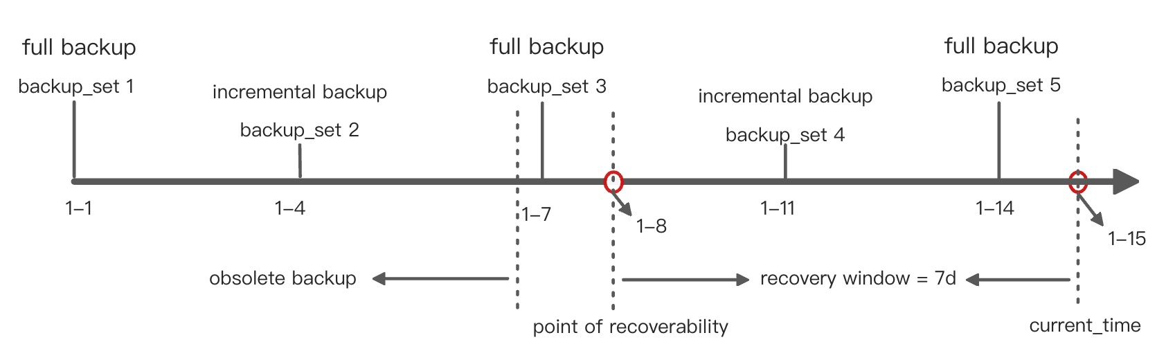 Automatic data clearing