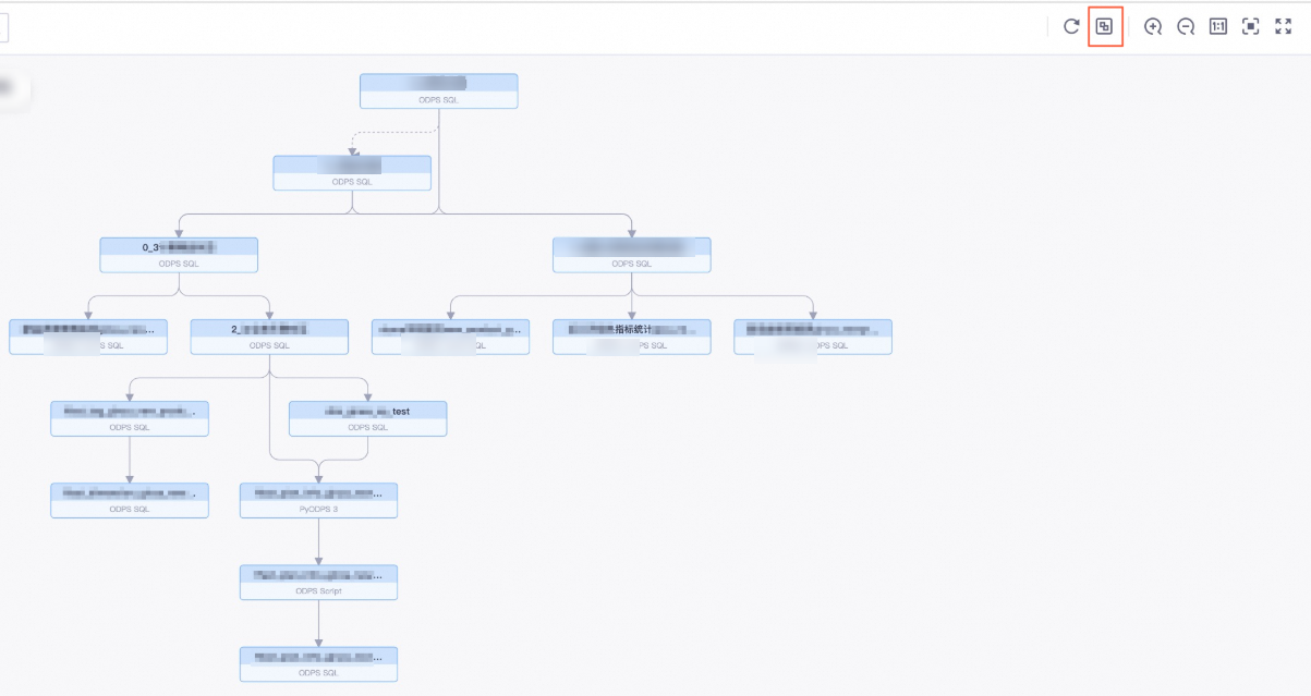 DAG of the 0_2 instance when the descendant instances of the 0_2 instance are ungrouped