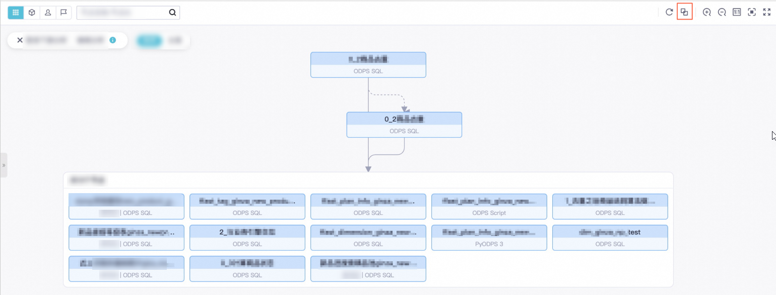 DAG of the 0_2 instance when the descendant instances of the 0_2 instance are grouped