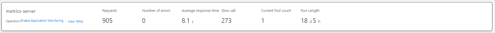Container monitoring - Deployment details - Basic Information