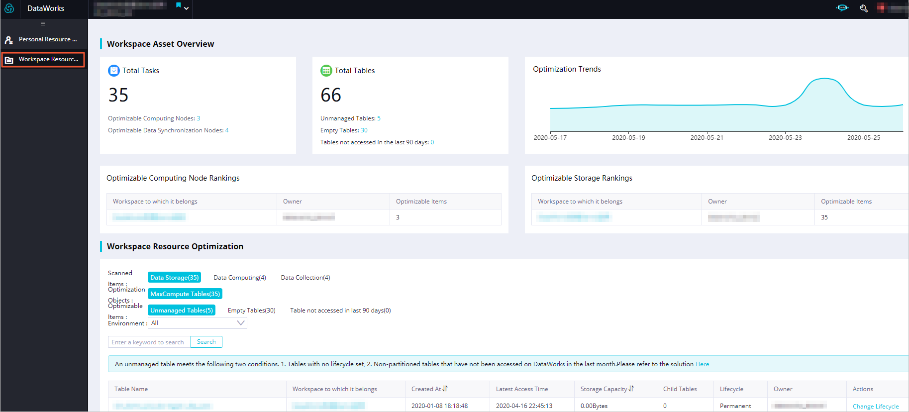 Workspace optimization