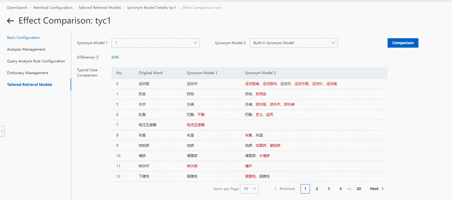 Synonym configuration - OpenSearch - Alibaba Cloud Documentation