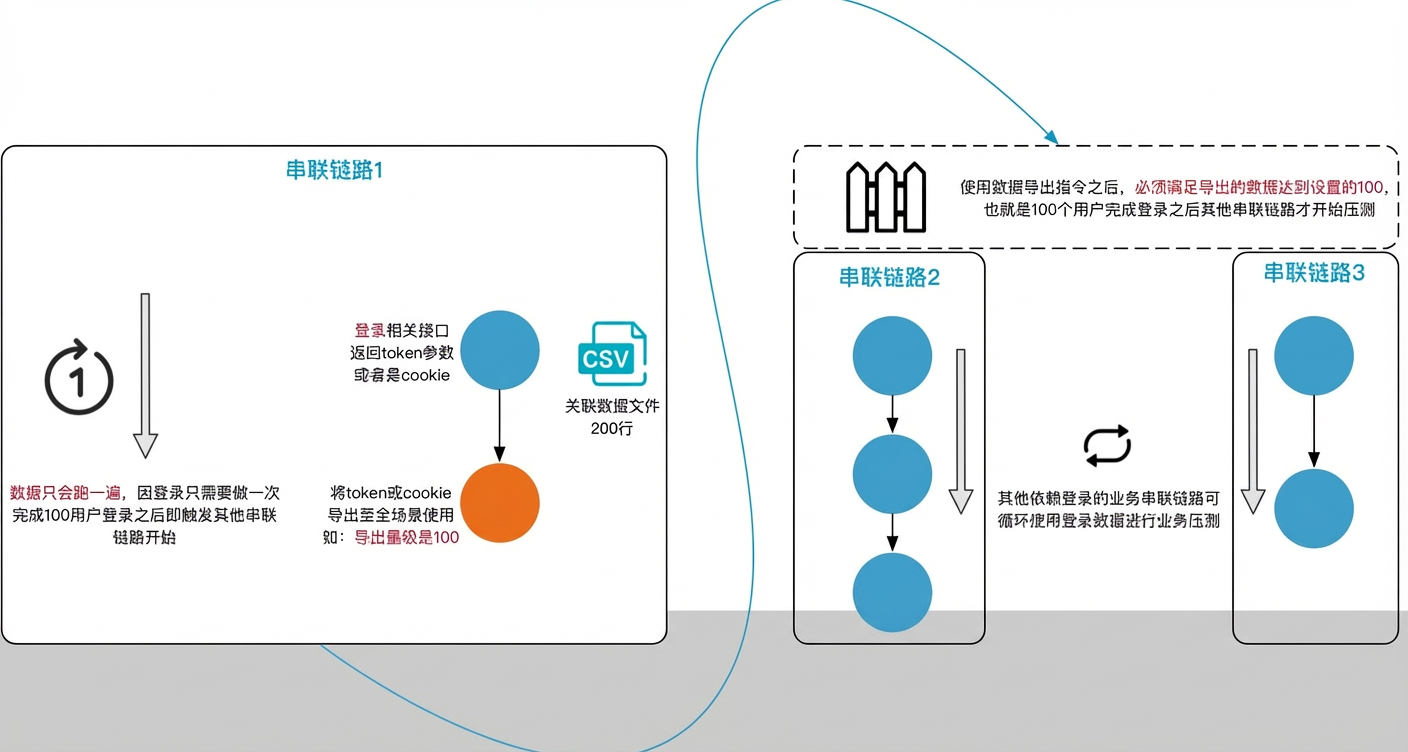 数据导出指令图解