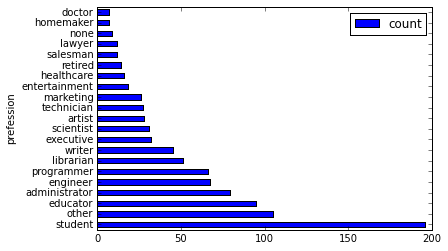 Horizontal bar chart