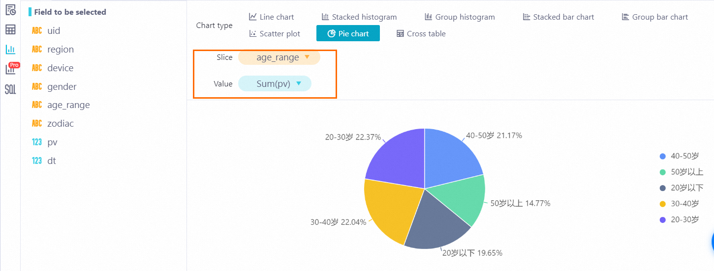 Visualize data on a dashboard - DataWorks - Alibaba Cloud Documentation ...
