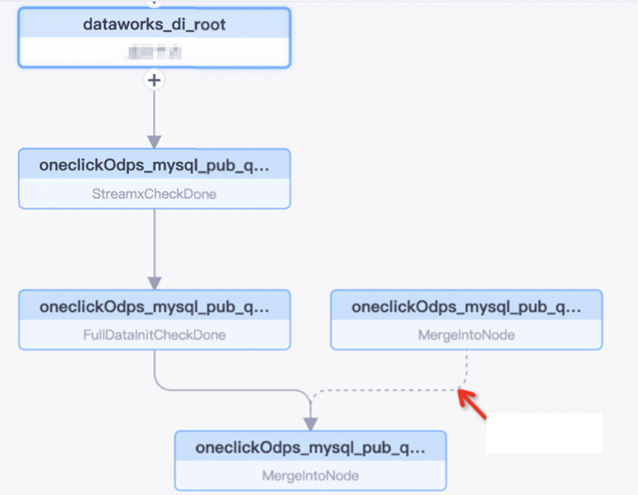 Scheduling dependencies between the subtasks