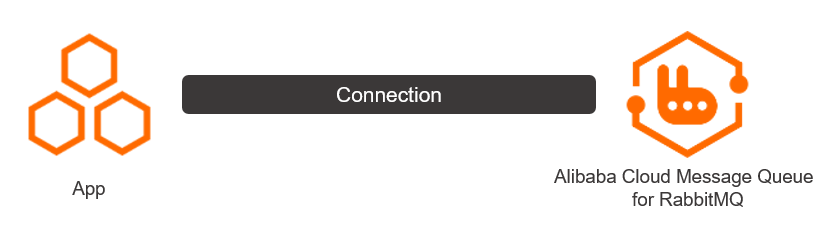 dg_connection