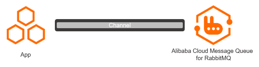 dg_channel