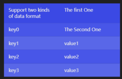 Key-value table panel