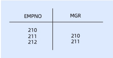 Integrity constraint 3 
