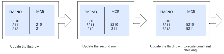 Integrity constraint 5 