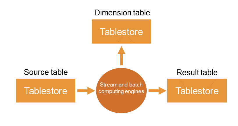 fig_20220516_batchstreaming