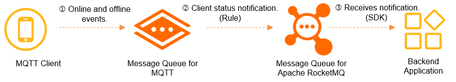 quick_start_client_stats_notify