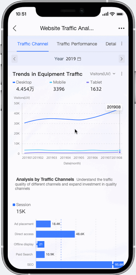丰富的组件布局