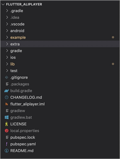 Directory structure of ApsaraVideo Player SDK for Flutter